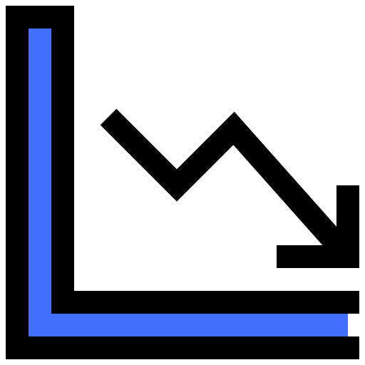 Line chart